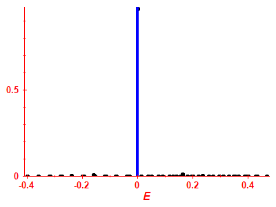 Strength function